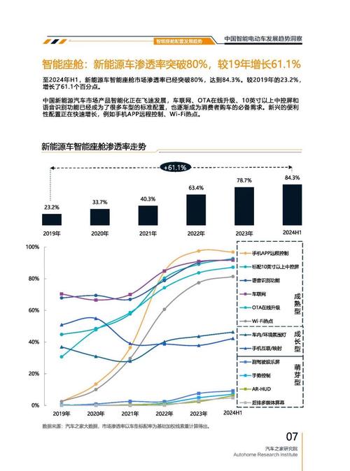 成都190起亚对未来市场的预测，名爵汽车品牌文化的传播